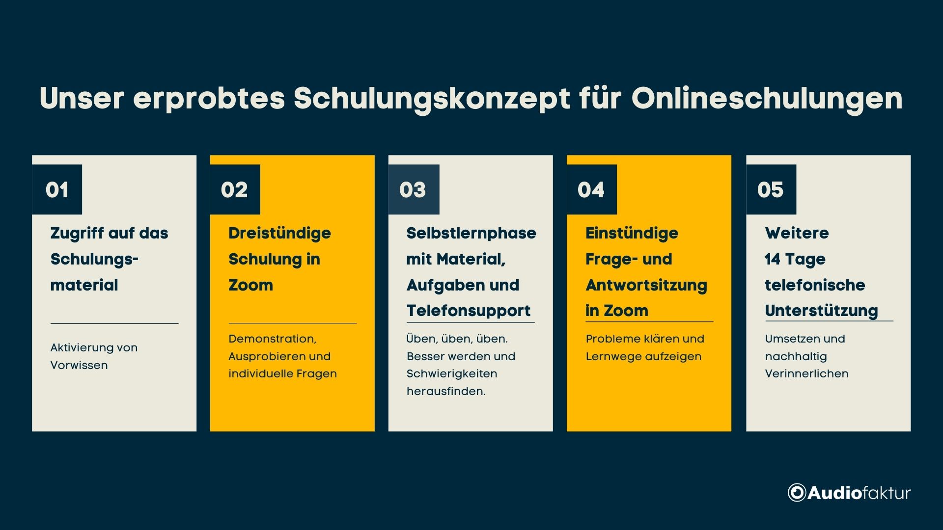 Schulungskonzept